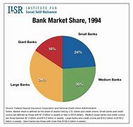 Image result for Bank Market Share