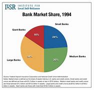 Image result for Bank Market Share