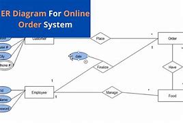 Image result for How to Draw ER For. Login and Forgot Password
