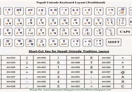 Image result for BA Ka MA Nepali Keyboard