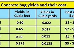 Image result for 5 Cubic Feet Bags