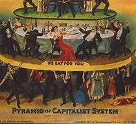Image result for Bourgeoisie and Proletariat
