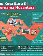 Image result for Nusantara Ibukota Baru