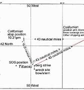 Image result for Ships Near Titanic