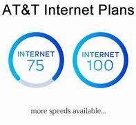 Image result for AT&T Service Plans