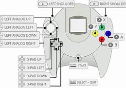 Image result for Dreamcast Controller Button Layout