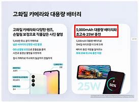 Image result for Samsung A25 Harga