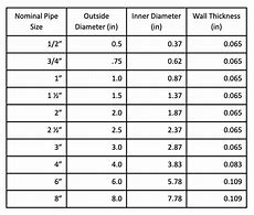 Image result for 1 Inch Pipe Od