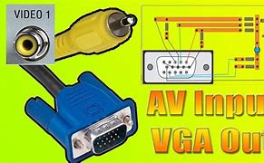 Image result for VGA to AV Cable Connection Diagram