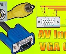 Image result for VGA to AV Adapter