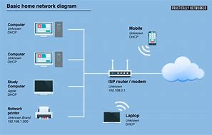 Image result for Home Network Diagram Examples