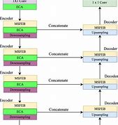 Image result for Nested Block Diagram