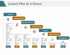 Image result for Process at a Glance Template