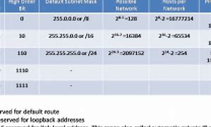 Image result for Network IP Configuration