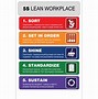 Image result for 5S Lean Manufacturing