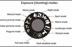 Image result for Samsung Phones Camera Exposure Look