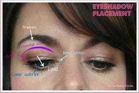 Image result for Eye Makeup Diagram
