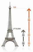 Image result for How Tall Is the Eiffel Tower in Feet