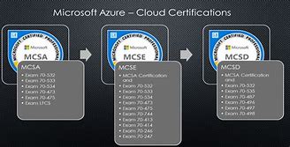 Image result for Different Types of Azure Cloud Certification