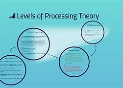 Image result for Levels-Of-Processing Effect