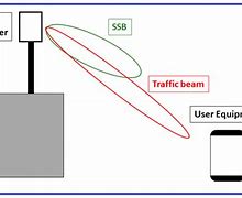 Image result for Power On Procedure in 5G