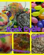 Image result for Rock Cycle Science Project
