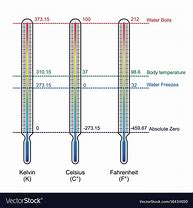 Image result for Temperature Scale Chart