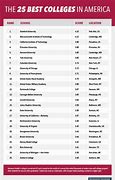 Image result for Us Top 30 Universities