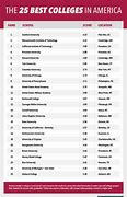 Image result for Top U.S Universities