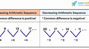 Image result for Sequential Differences Math