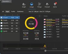 Image result for Data Usage Screen