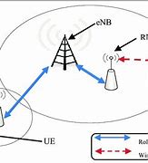 Image result for Radio Access Network Rru LTE