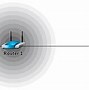 Image result for 2 WLAN-Router
