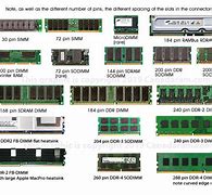 Image result for Types of DDR3 RAM