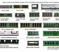 Image result for Types of Ram HD JPEG