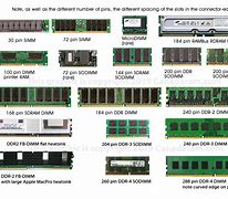 Image result for Ram Types and Pin Numbers