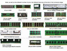 Image result for Ram Pin Types