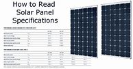 Image result for Data Sheet for Pattry PV