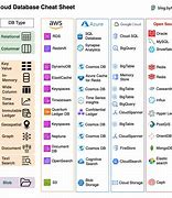 Image result for Cloud Terminology Cheat Sheet