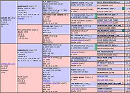 Image result for Horse Pedigree Chart