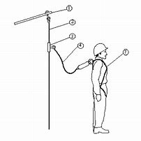 Image result for OSHA Fall Protection Harness