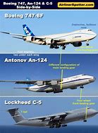Image result for C5 vs 747 Size