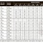 Image result for Mig Welding Wire Speed Chart