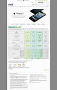 Image result for iPhone 5 Price UK