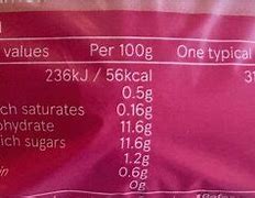 Image result for Apple Nutritional Value