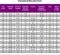 Image result for Conversion Chart From mm to Inches