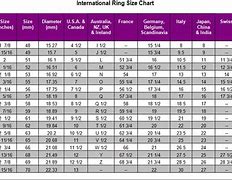 Image result for Metric Conversion Chart mm to Inches