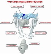 Image result for Car Engine Assembly Process