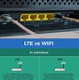 Image result for LTE Home Internet