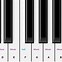 Image result for Piano Key Notation